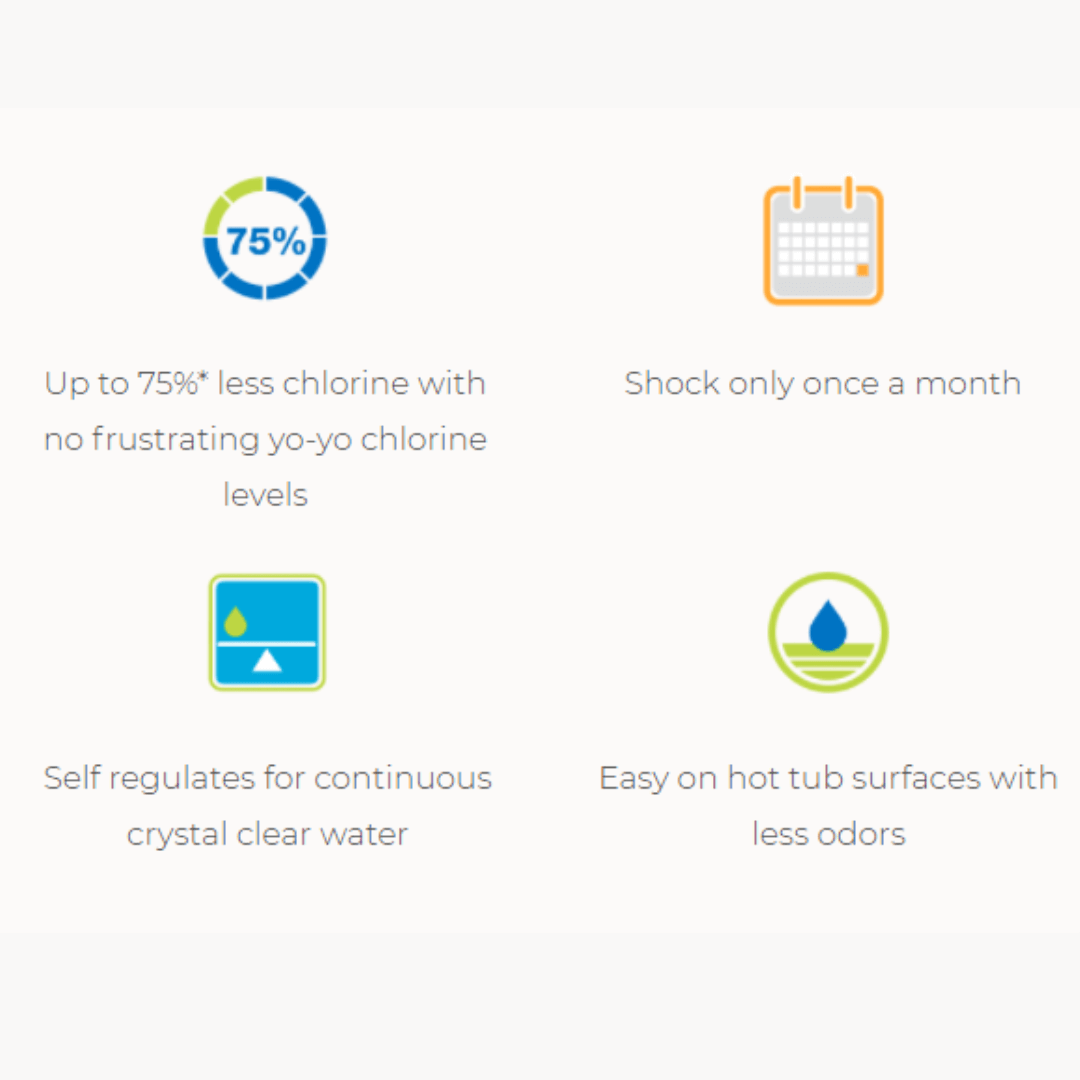 FROG @ease Floating Start Up Kit